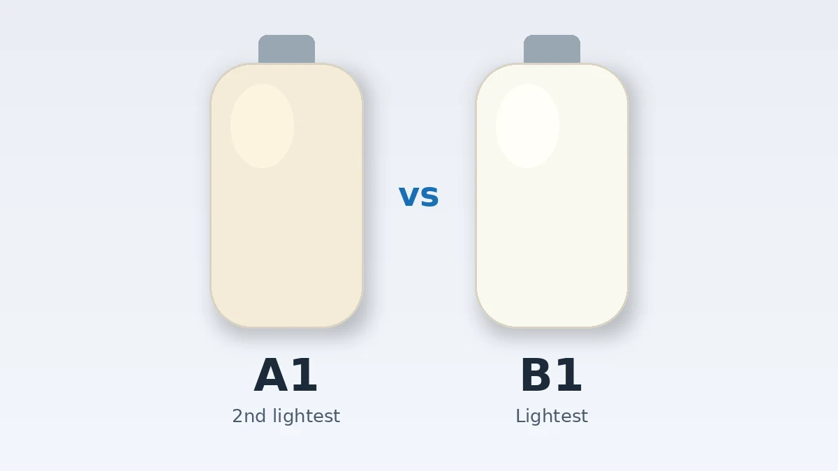 A1 vs B1 tooth shade: illustration of two VITA shade tabs, A1 slightly warmer and B1 the lightest