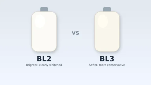 BL2 vs BL3 veneers: illustration of two dental shade tabs, BL2 brighter and BL3 softer
